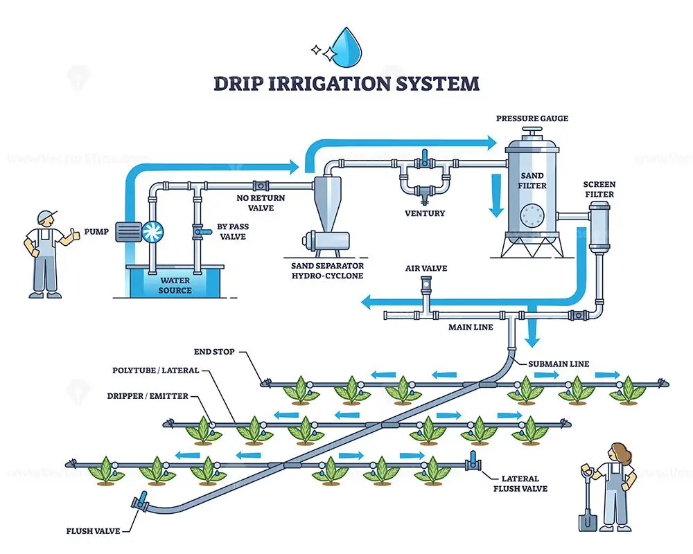 Here are five reasons why you should invest in a smart irrigation system