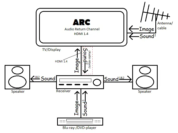 HDMMI-arc-Tv