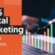Digital Marketing Trends 2025: Strategies for Growth