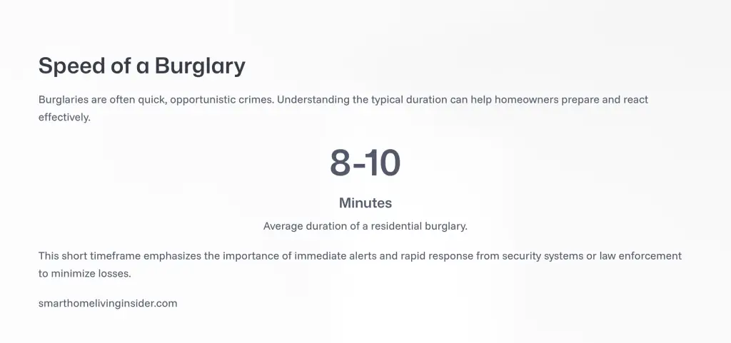 Infographic showing that most residential burglaries last only 8–10 minutes.