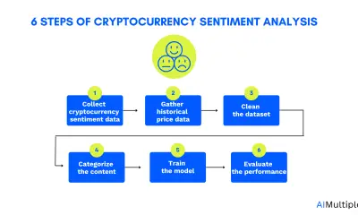 How to Collect and Analyze Crypto Data Effectively