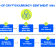 How to Collect and Analyze Crypto Data Effectively