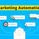 Marketing Automation: A Complete Guide to Smarter Growth