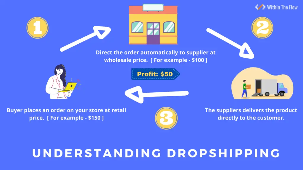 Understanding 1SOTEM1: What It Is, How It Works